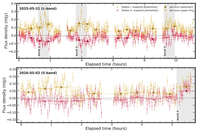 Imagem da matéria: Astrônomos captam sinal de rádio vindo de exoplaneta gigante pela primeira vez na história