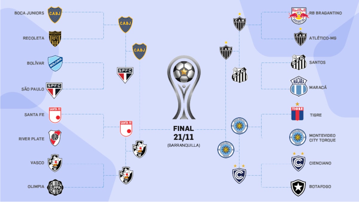 Semifinais da Sul-Americana: tudo o que você precisa saber sobre Boca x Vasco e Torque x Atlético
