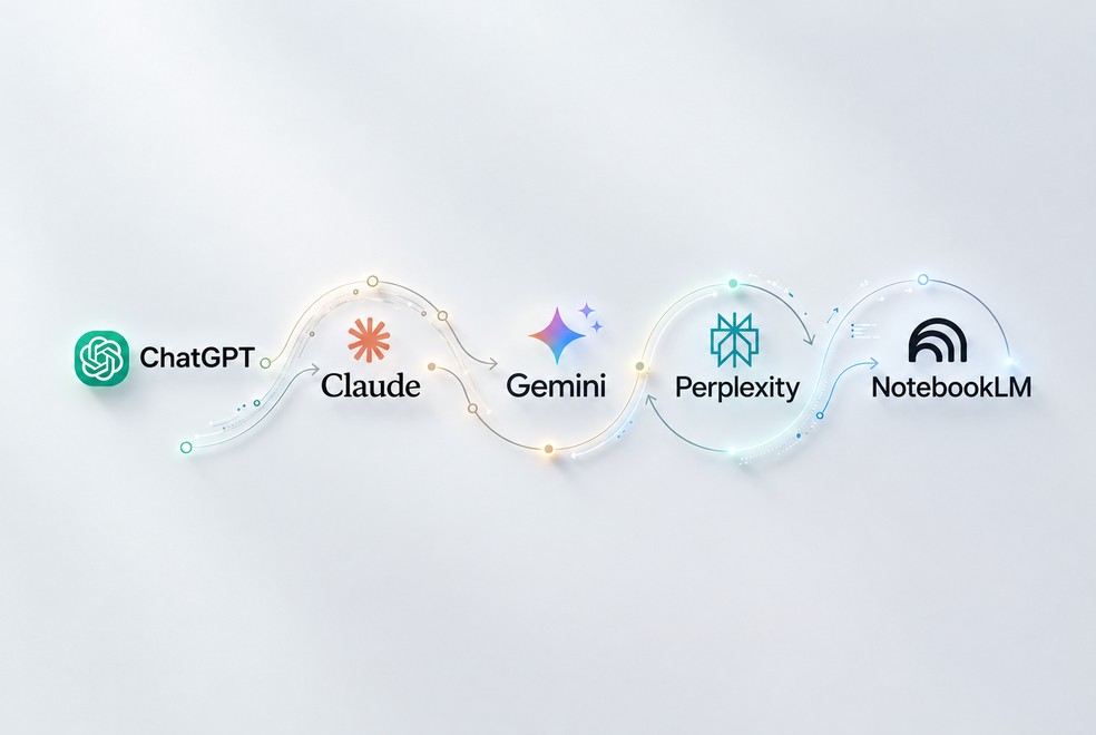 Ainda usa só uma IA? Aprenda a combinar ferramentas e economizar tokens