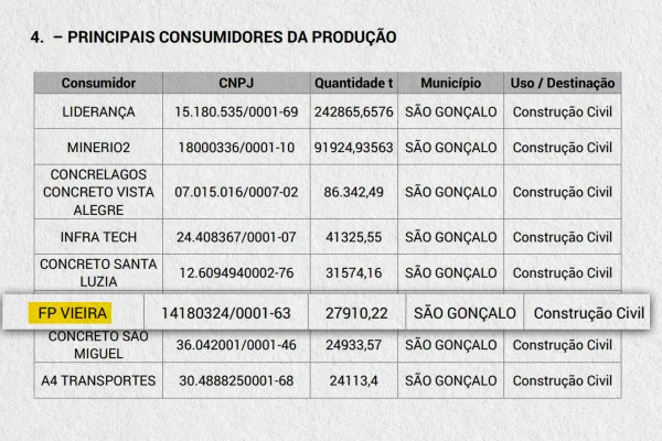 Ruas recebeu R$ 1,5 milhão de fornecedora de obras da pasta que chefiava - destaque galeria