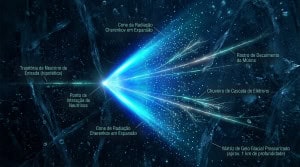 Nobel da Física: gelo da Antártida virou um detector de partículas do universo distante